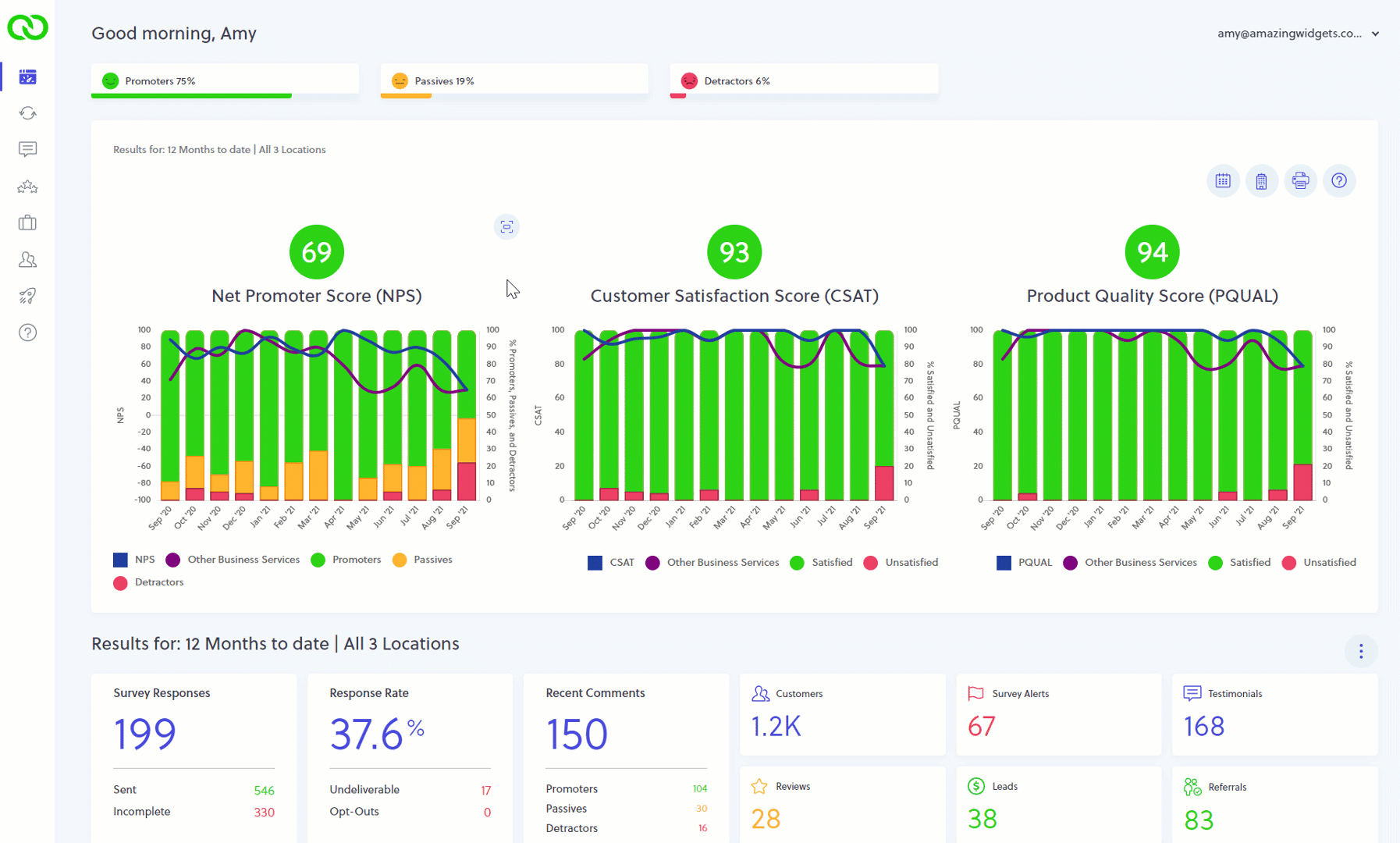 customer experience scores and metrics
