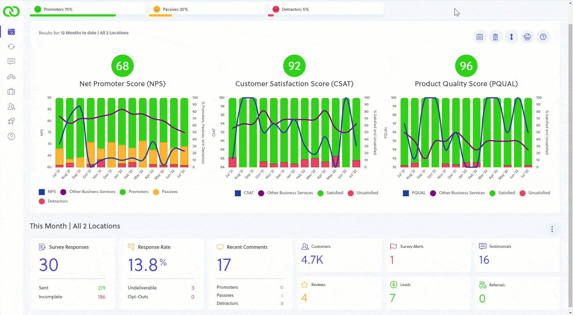 loyaltyloop ui overview dashboard widget date range