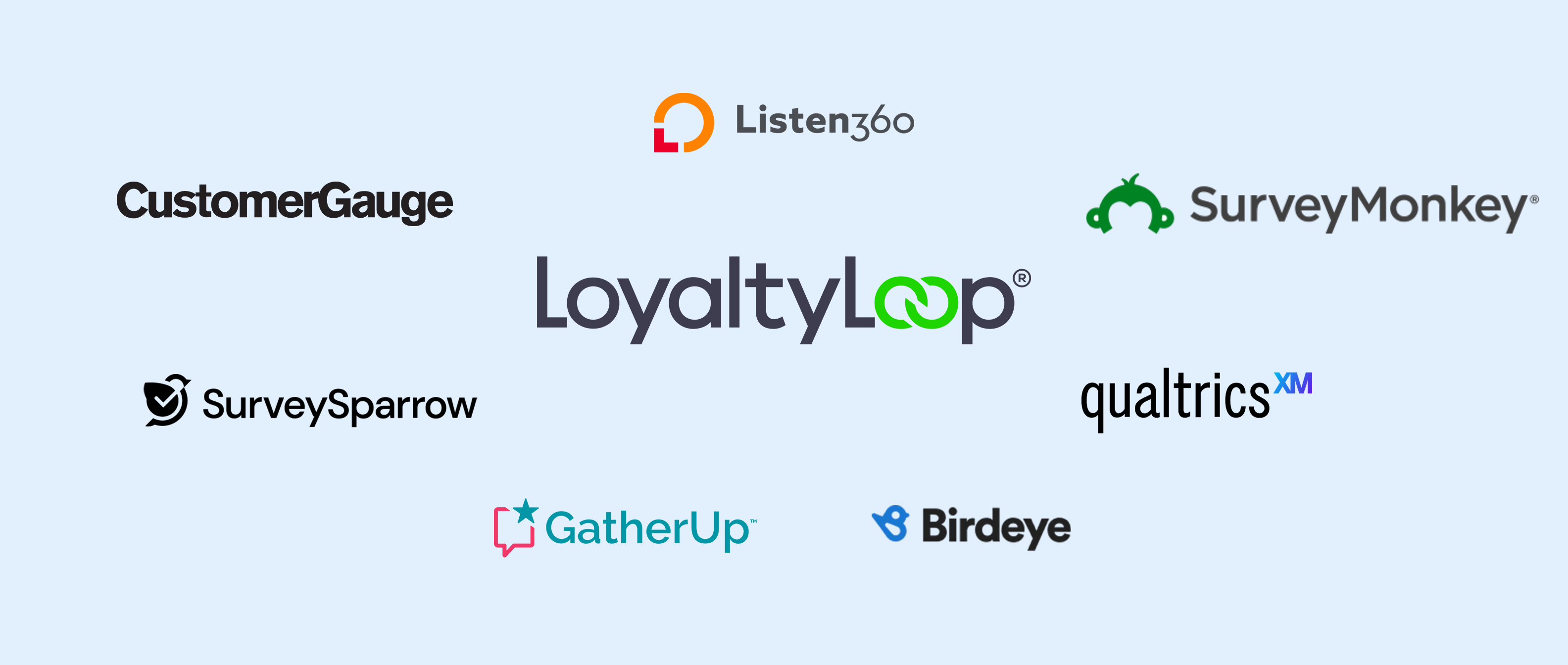 Logos of eight AskNicely alternatives for 2026, including LoyaltyLoop, CustomerGauge, GatherUp, and Birdeye.