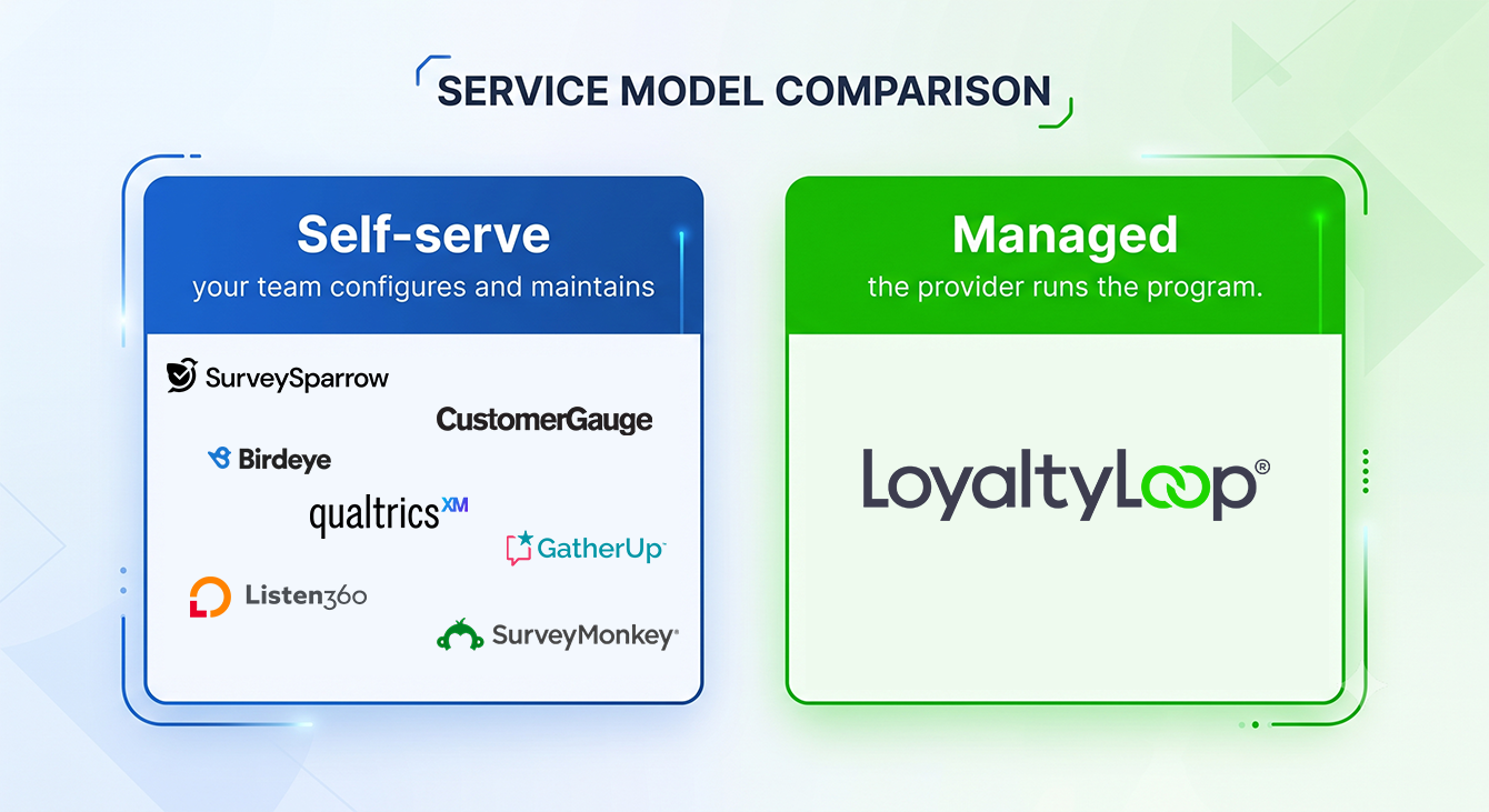 AskNicely alternatives grouped into self-serve survey tools and managed CX programs.
