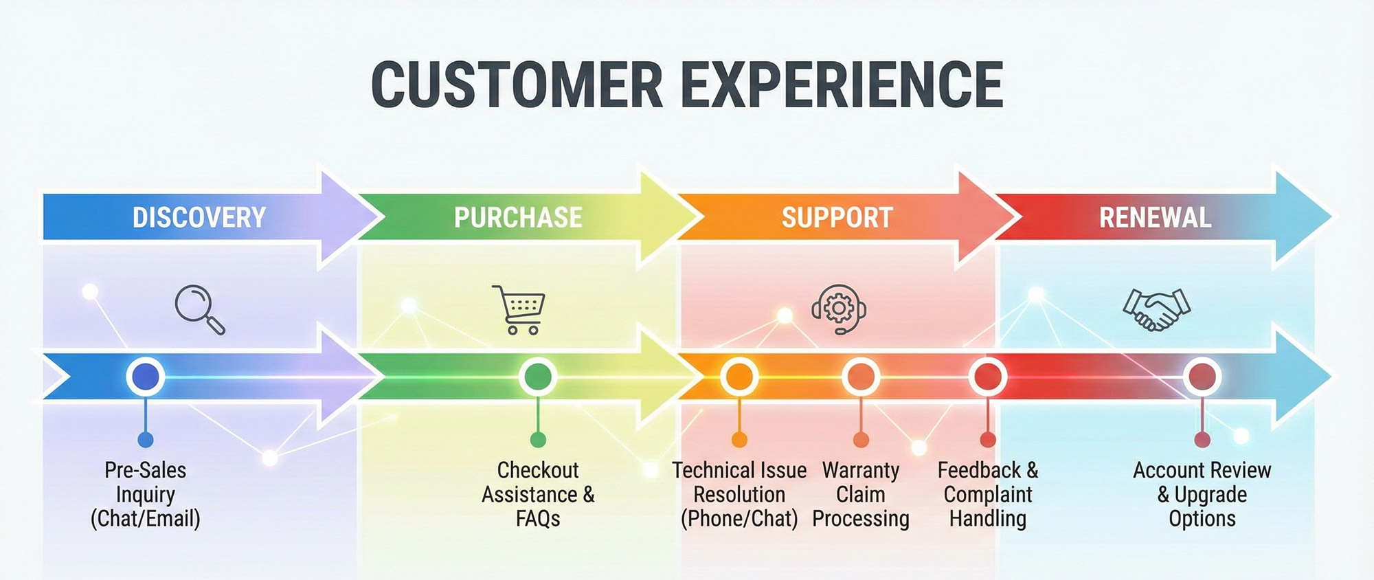 customer service vs customer experience