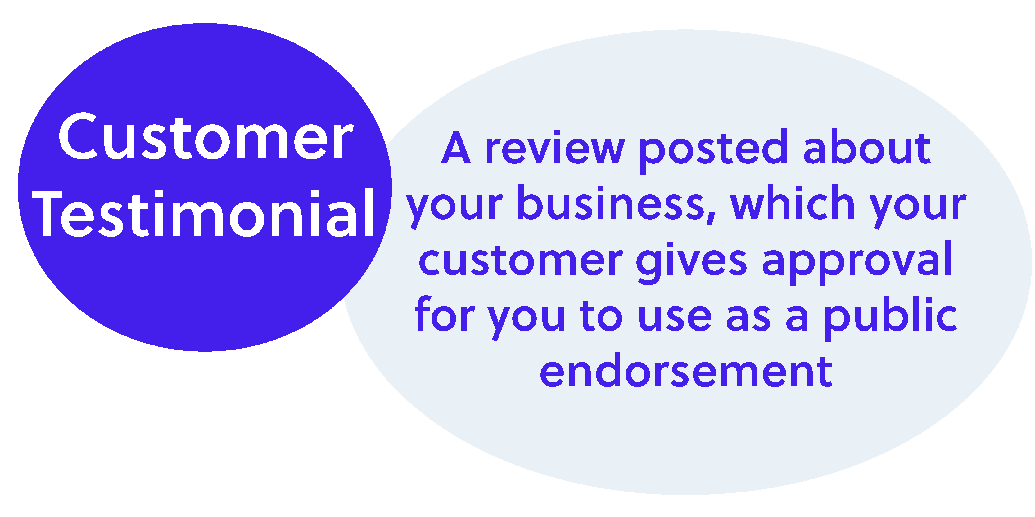 customer testimonials from reviews