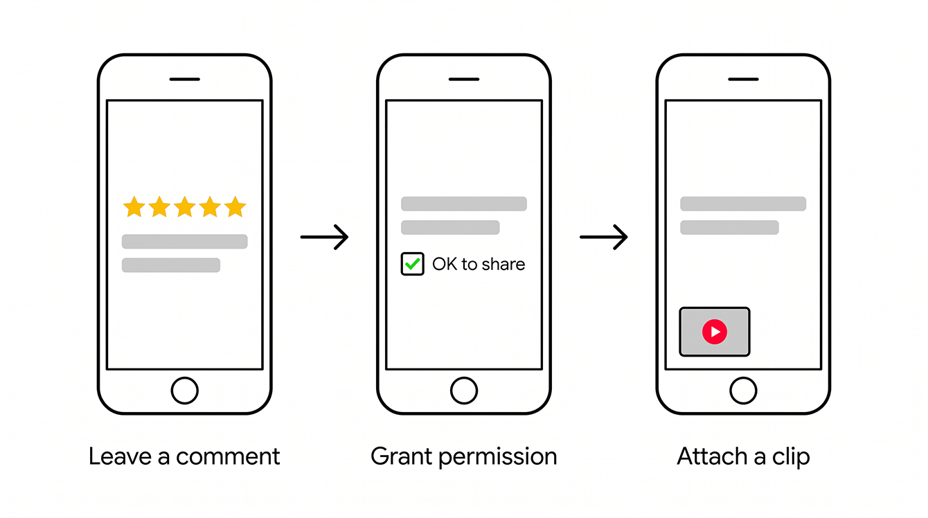 Three-step survey flow where a customer leaves a comment, grants permission, and attaches a video.
