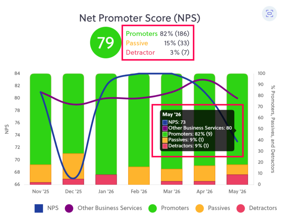 CX metric components breakdown visualization