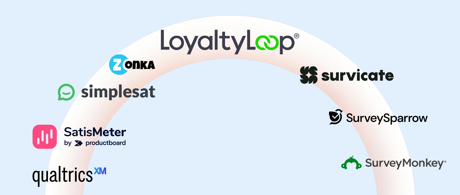 Logos of the eight best Delighted alternatives for 2026, including LoyaltyLoop, Qualtrics XM, SatisMeter, and SurveyMonkey.