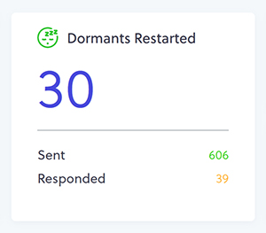 customer reactivation strategies