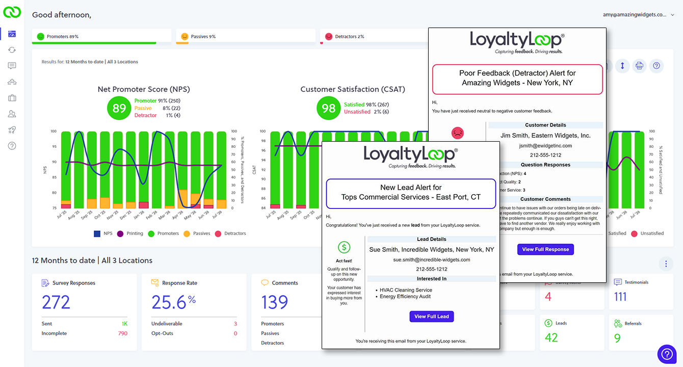 8 Capabilities of a Complete Feedback Management System