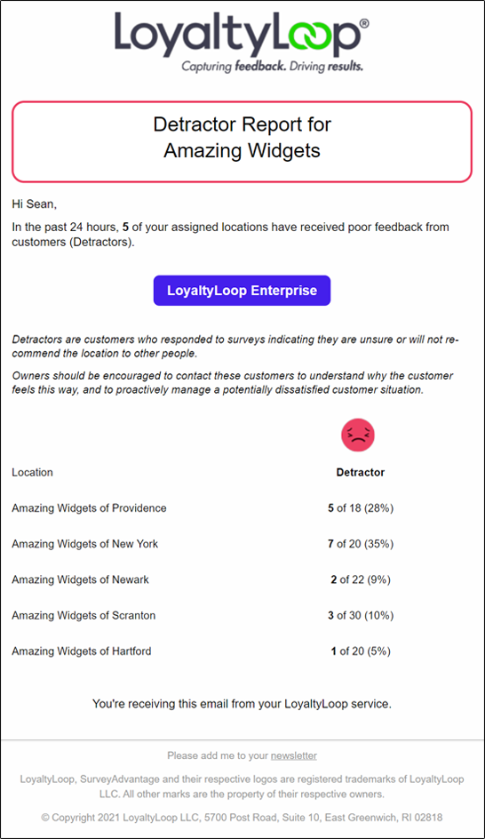 LoyaltyLoop Enterprise Daily Detractor Report