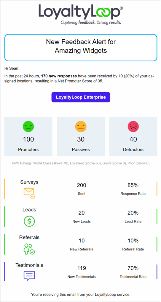 LoyaltyLoop Enterprise Daily New Feedback Alert
