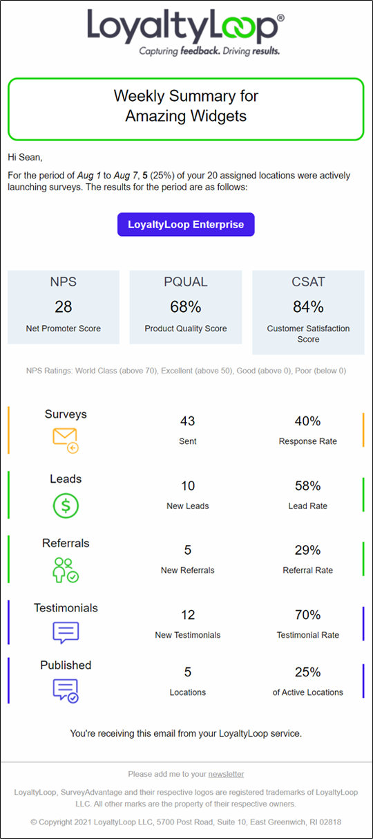 LoyaltyLoop Enterprise Weekly Summary Report