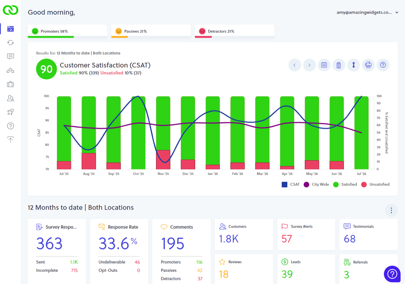 Customer retention software