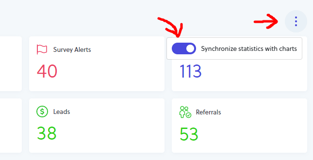 customer experience scores and metrics