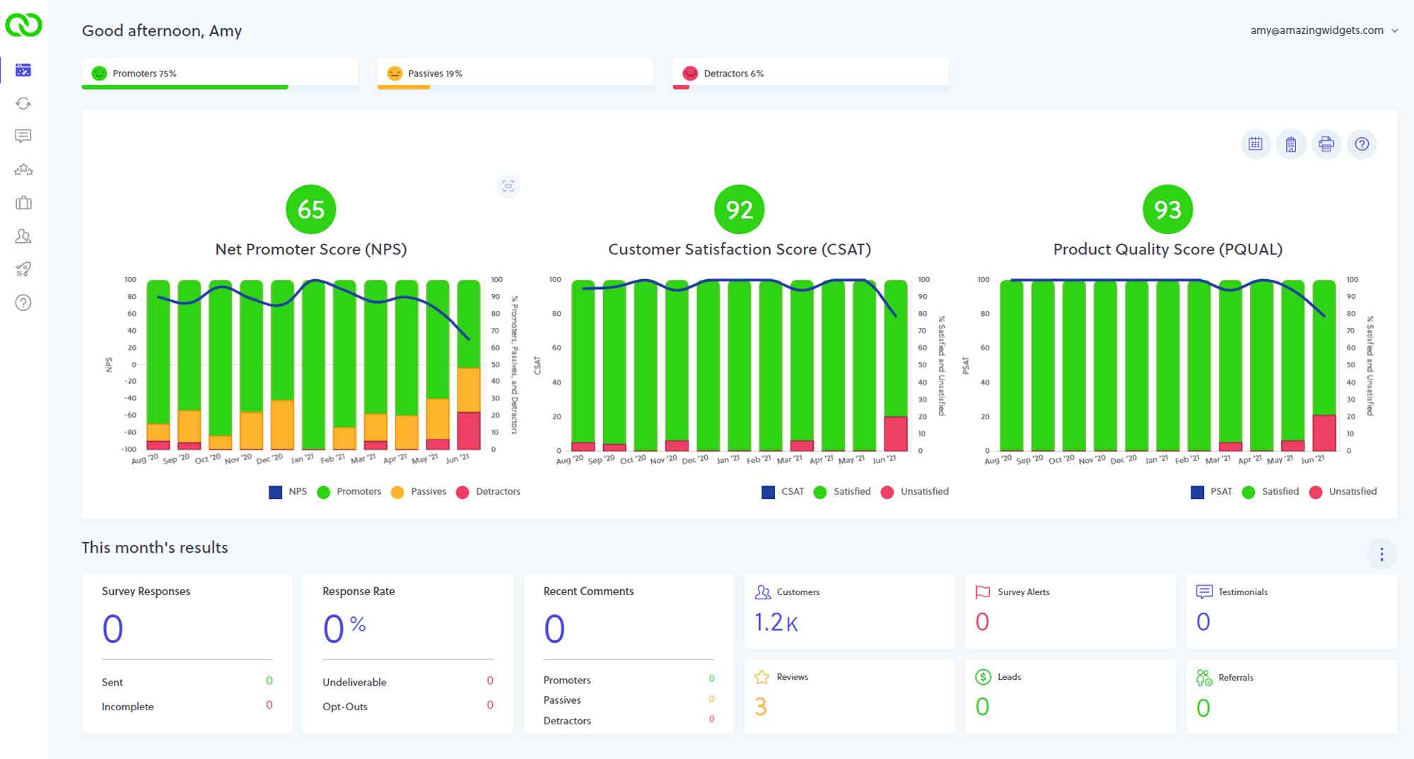 customer experience scores and metrics