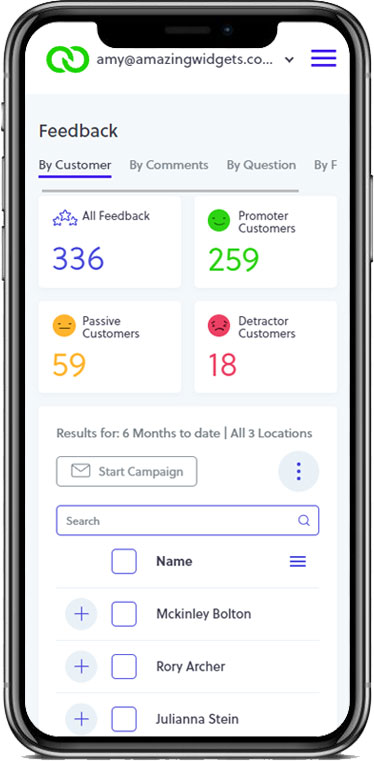 customer experience scores and metrics