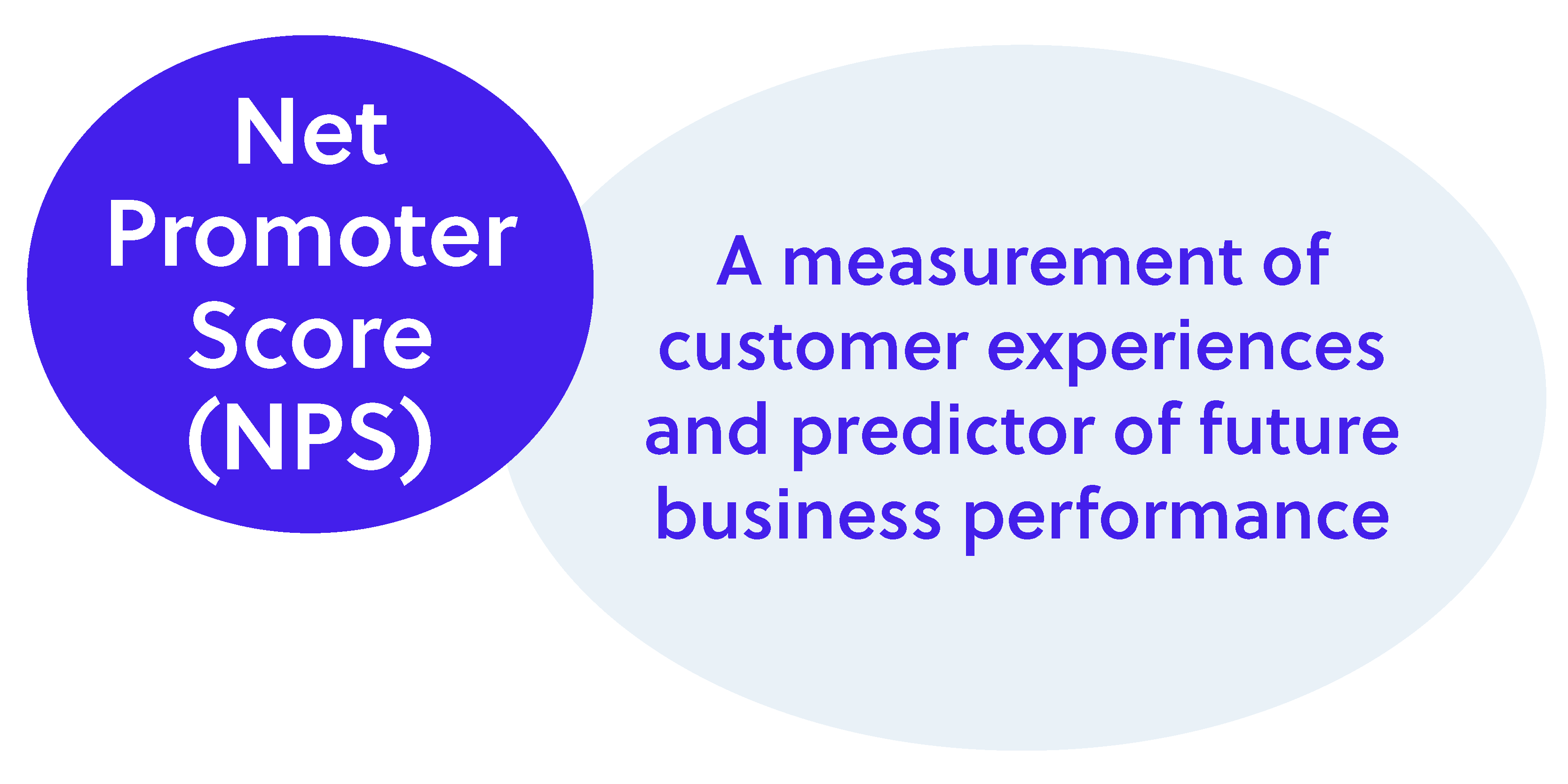 net promoter score