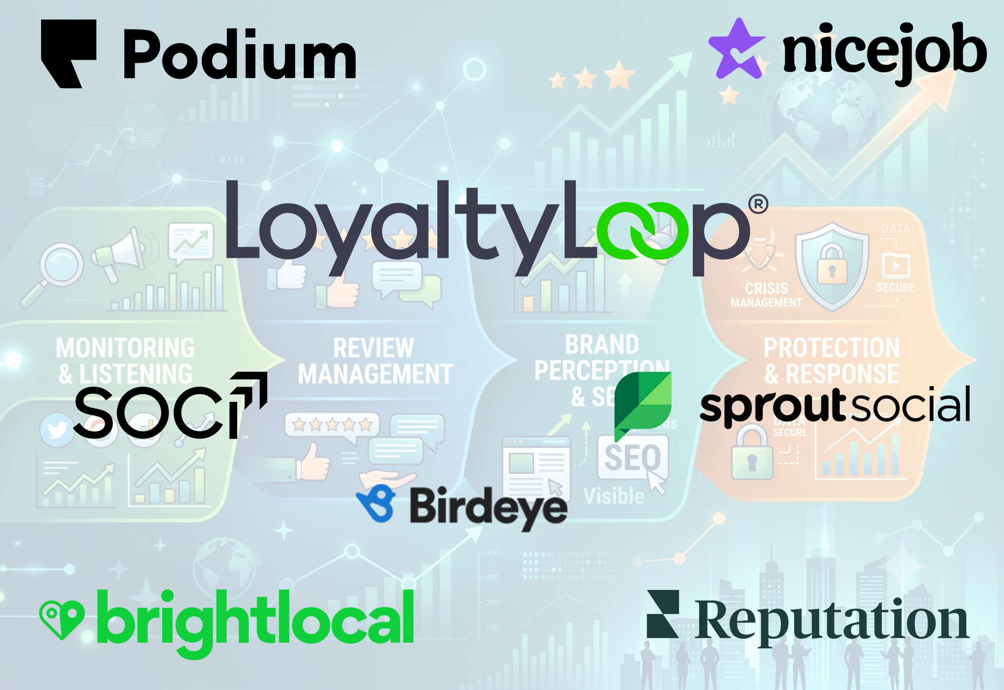 Logos of leading reputation management tools for 2026, including LoyaltyLoop, Birdeye, Reputation.com, and BrightLocal.