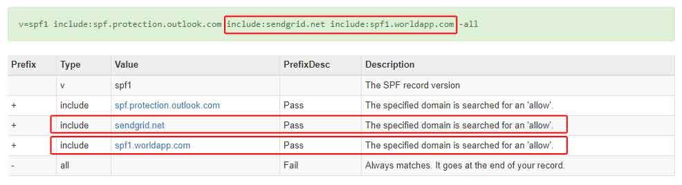 spf record check