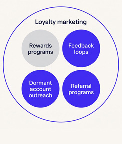 loyaltyloop