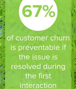 preventable churn