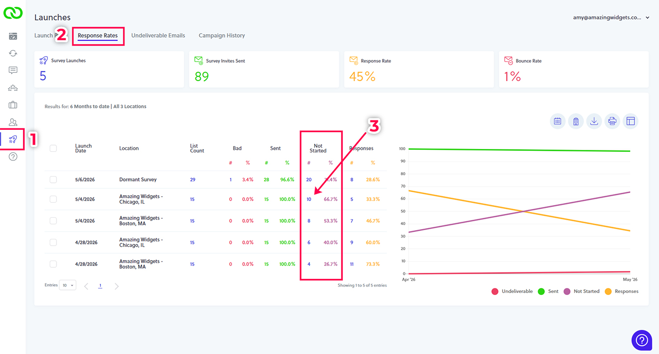Navigating to Response Rates in LoyaltyLoop